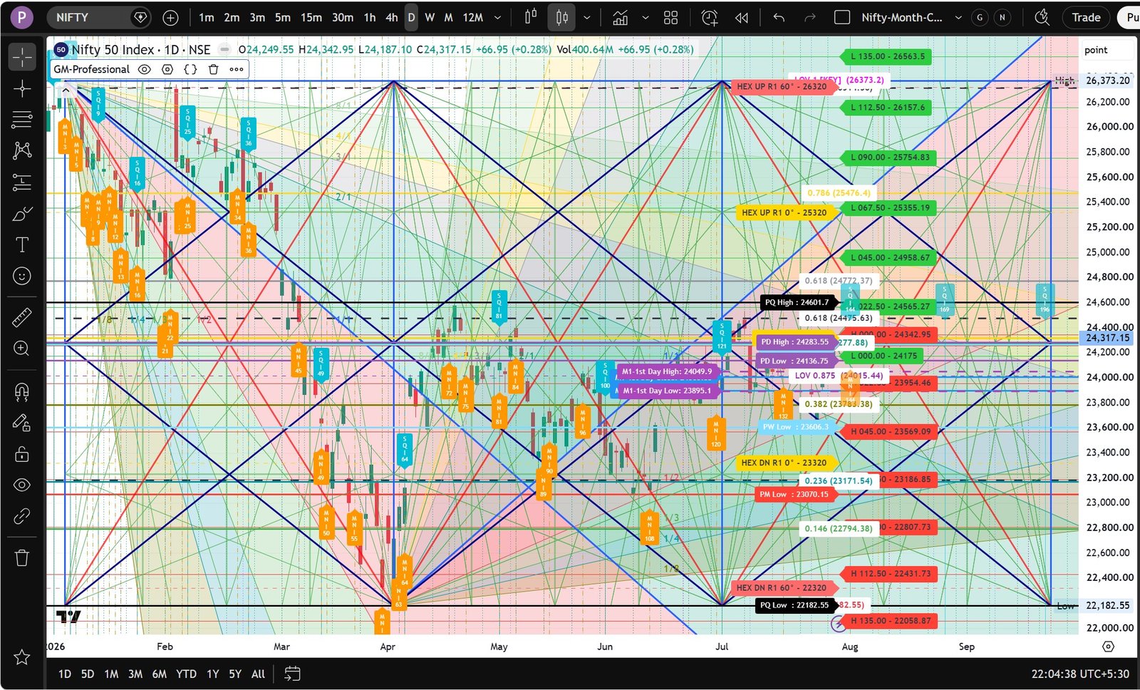 Gann Professional — Sample Chart